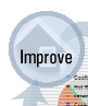 Improve