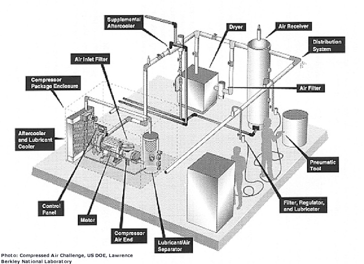 compressedair.jpg (101383 bytes)