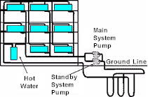 GHP Diagram