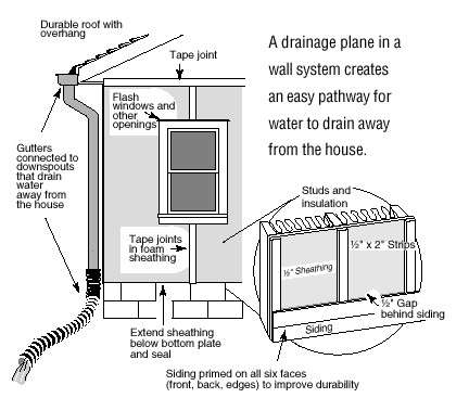 Wall Insulation