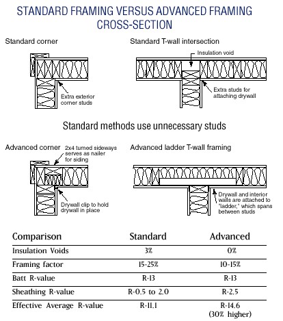 Wall Insulation