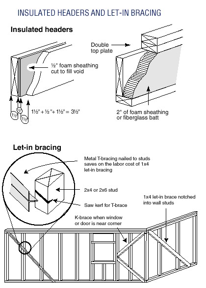 Wall Insulation