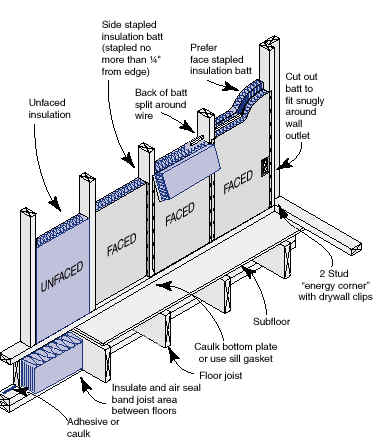 Wall Insulation